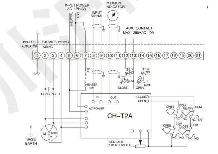 标准开关型005-010型 ac110v/220v 标准开关型ohq防爆电动执行器 接线