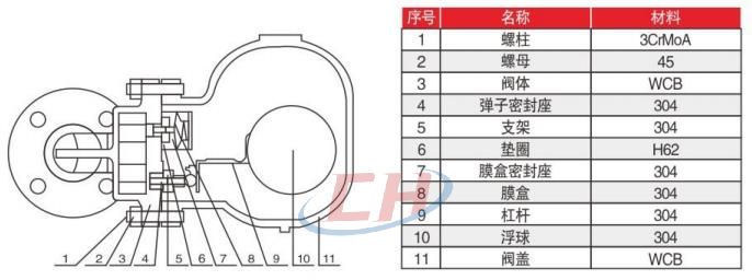 内螺纹蒸汽疏水阀零部件材质