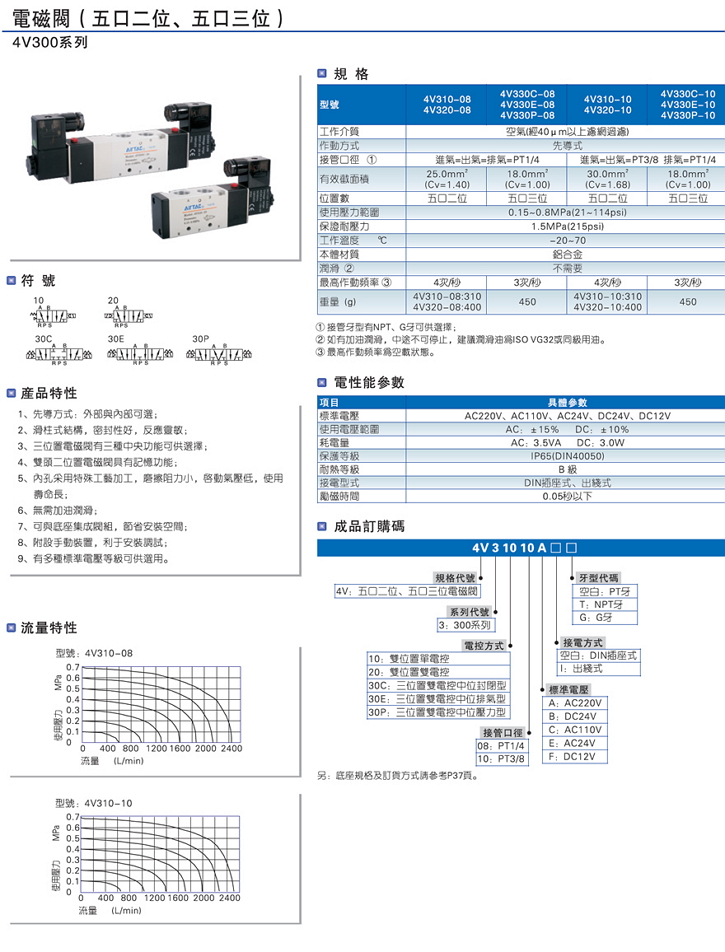 4V310电磁阀详细尺寸