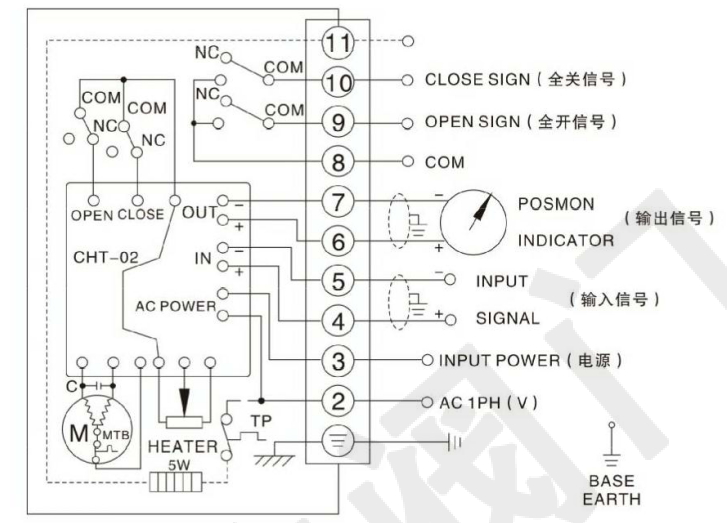 电动真空蝶阀（单项AC220V）接线图 调节型输入输出信号4-20mA